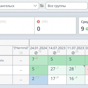 Вывод в ТОП Архангельска - Оптимизация под GAR